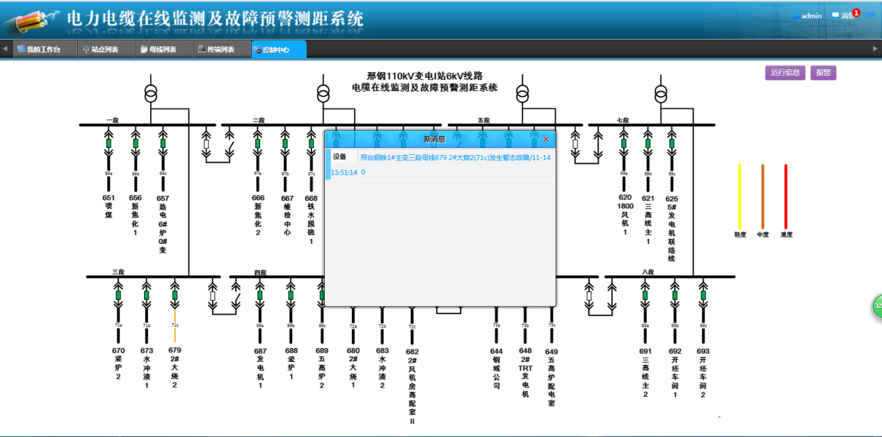 2018.12.1邢臺鋼鐵站電纜末端設(shè)備故障預(yù)警案例